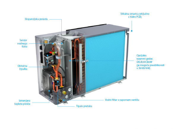 Daikin Altherma 3M EBLA09E3W1 9,3kW Monoblok toplotna črpalka - Image 4