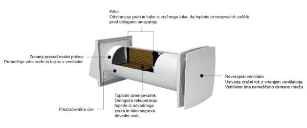 Rekuperator SIKU RV 1-35 C Mini V2 - Image 2